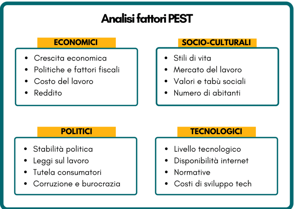 analisi fattori pest