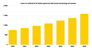 statistiche email marketing